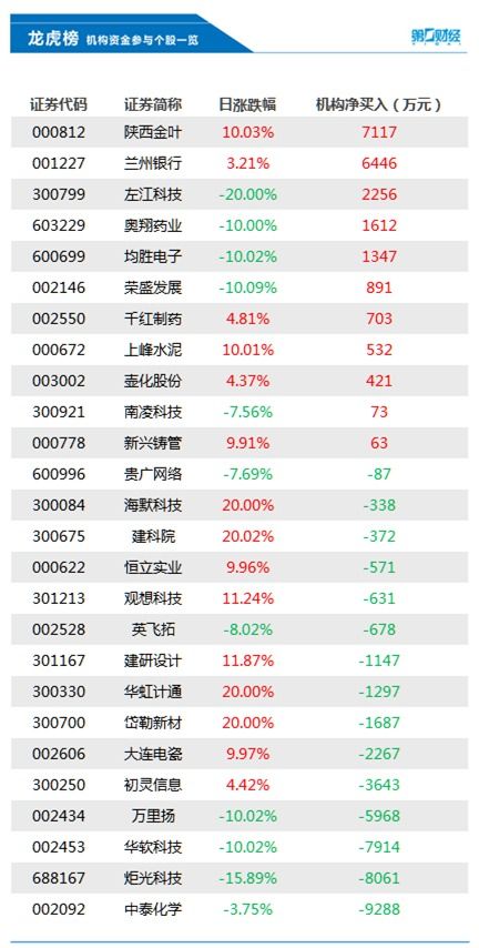 中泰化学持仓还是卖出？