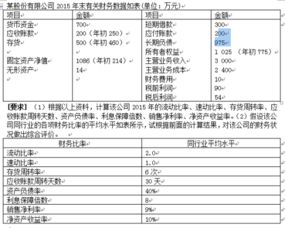 存货为什么要从速冻比率中扣除？