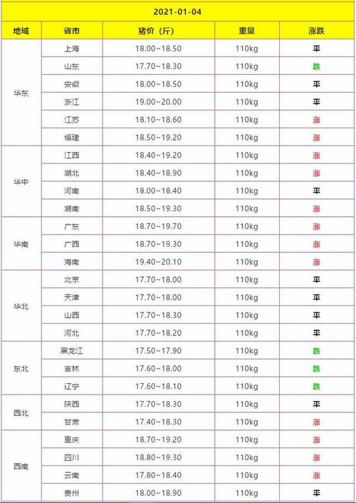 谁知道生猪价格最高能涨到多少?能涨到什么时候?