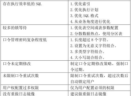 函数查重：一种高效的内容查重策略