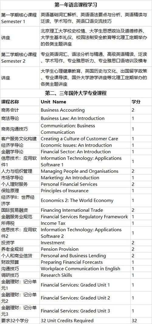 北理工3 0专业排名，北理工哪个专业可以出国留学