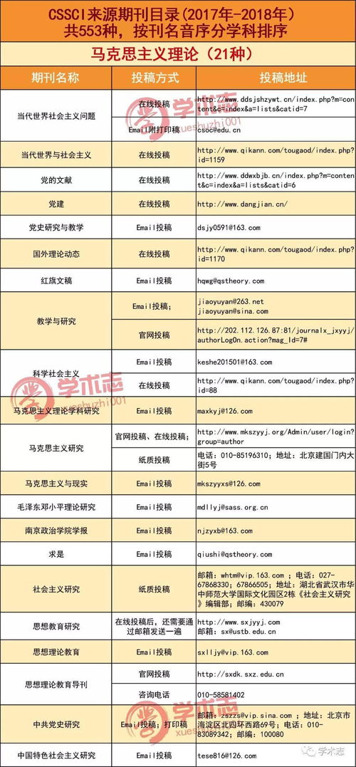 干货分享 史上最全面的CSSCI核心期刊投稿方式 