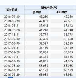 上海新兴医药股份有限公司的介绍