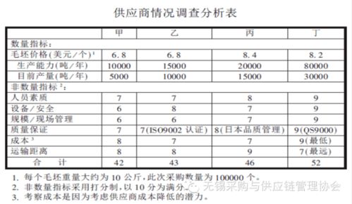 物资报价综合说明范本怎么写，物资采购增加成本情况说明怎么写