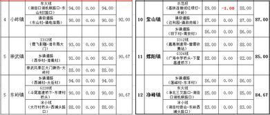 10月份考评成绩排名了解一下