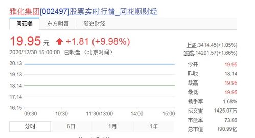 雅化集团拿下特斯拉超过560亿元大单，11位高管计划减持