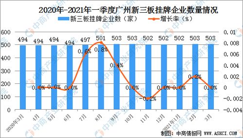 如何分析一个公司的盈利，前景，经营好坏与亏损。