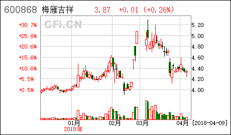 梅雁吉祥最初发行价多少钱一股?