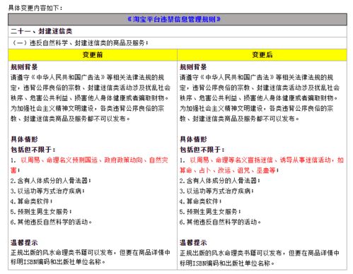 算命 占卜商家要凉 淘宝变更封建迷信类商品禁售规则