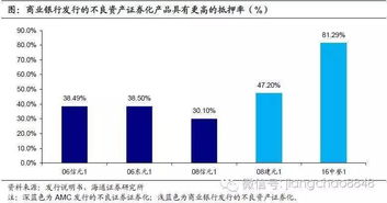 资产证券化在处理商业银行不良资产中的作用