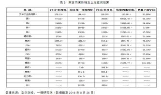 供给侧改革下的经济运行与新均衡的测算 基于AD AS模型的分析 一德宏观