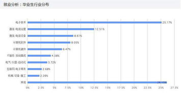 电子信息专业薪资待遇 电子信息工程出来干什么 好找工作吗