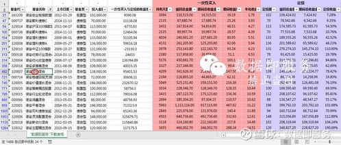 基金定投和一次性买入哪个收益高？