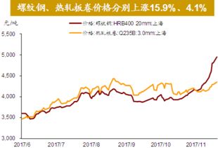 长江有色：美元下跌助多头恢复，31日铜价或上涨