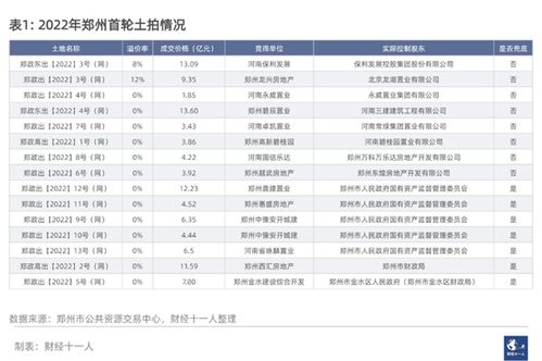 中国二线城市 房产保值力 排名与分析 