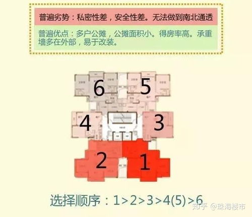 买房如何选楼层 1 33层优劣势全分析 