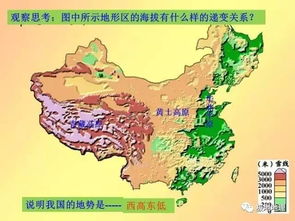 图解中国地理 地形与地势篇 