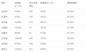 2017上半年中国离婚大数据分析 离婚率最高的竟是北 上 深 广 