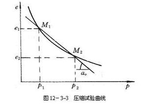 反应模量与回弹模量