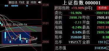 下周策略 为国接盘 干就是了