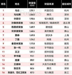 2019福布斯中国富豪排行榜最新排名 中国首富十大排名