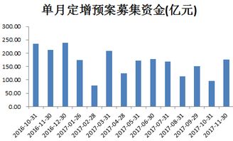 新三板定增的发行价与认购价有什么区别