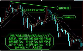 如何在大智慧里设置181周移动平均线？