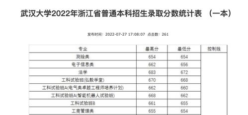 武汉大学录取分数线及位次公布 武汉大学分数线是多少