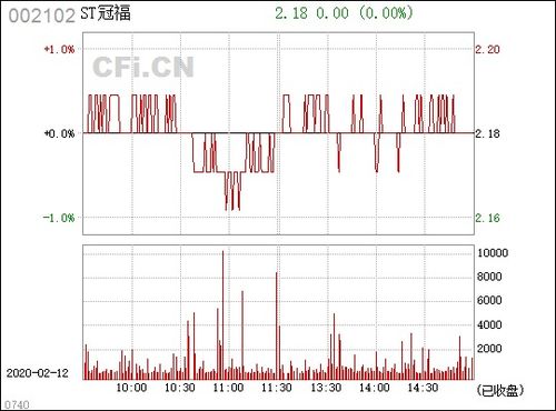 ST冠福 002102