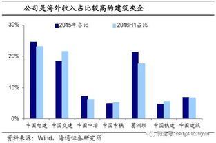 证券代码中带和不带oc的有何区别