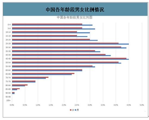 同样都是耳朵,为什么男人比女人更容易出现耳聋