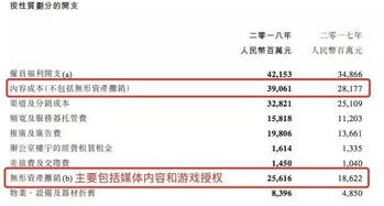 腾讯公司一年得上多少税？