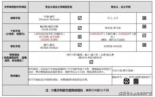 申请商标难 知道这些从此不在烦恼商标问题