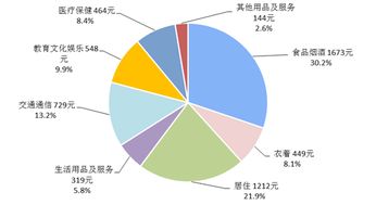 一季度全国居民人均可支配收入8493元,同比增长8.7