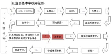 ipo企业已经过了发审会，能股权转让吗