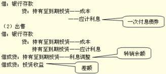 持有至到期投资的会计处理