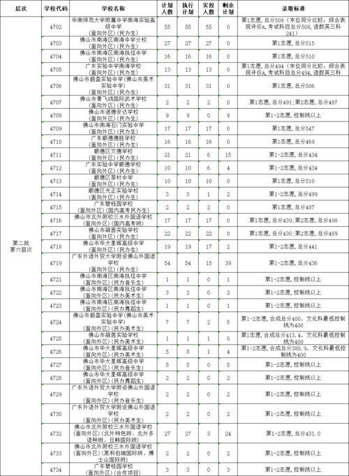 400-430分的二本公办大学(图2)