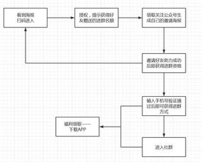 售楼处案场管理系统(售楼处案场管理系统有哪些)