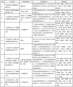 工作场所有害因素职业接触限值最新版