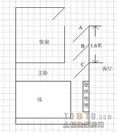 请问主卧的房间门设置在哪个位置好 A处 B处 C处 如下图所示 土巴兔装修问答 