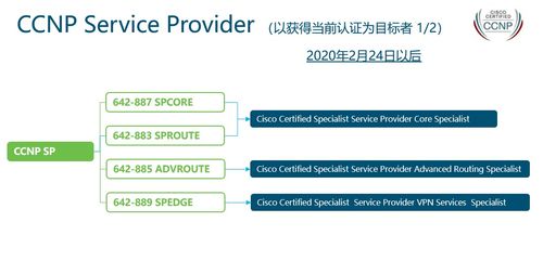 干货满满 你想知道的全新思科认证都在这里 上篇