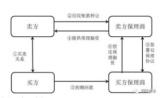 资产证券化发行条件大致有哪些