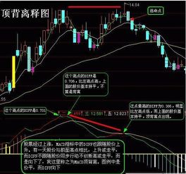 股票15分钟、30分钟、60分钟的背离点影响股价走势多长时间？