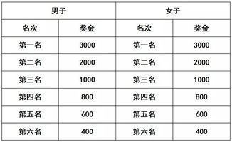 报名开启 为祖国奔跑,国庆相约萌马,吃米线,品石榴,畅快驰骋