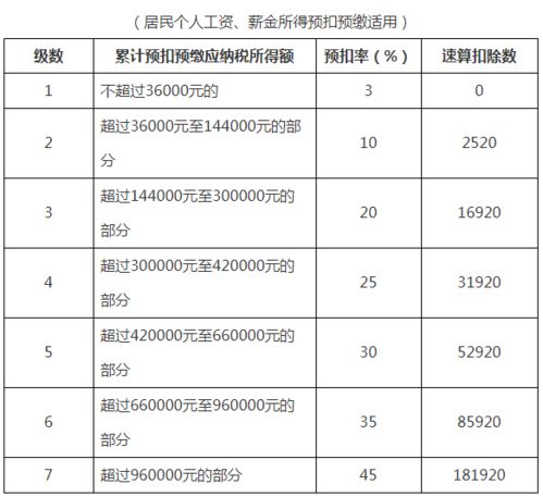 求解，关于个人取得特许权使用费所得应纳税额的问题~~~~~~