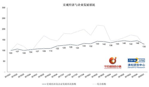 企业在一级市场将股票卖出去之后，企业就获得了资金，那么在二级市场上资金都到哪里去了？