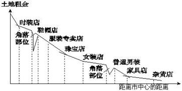 中国城市化进程及其面临的问题