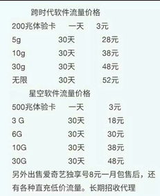 月收入三千，去掉房租、吃饭一千，大概能有两千左右剩余，准备拿出一部份买点定投基金，希望高人给指导指导，别的理财产品也行，先谢了