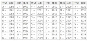 2022年新车年份代码