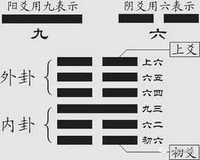 这九个数,暗藏古人最高深的智慧